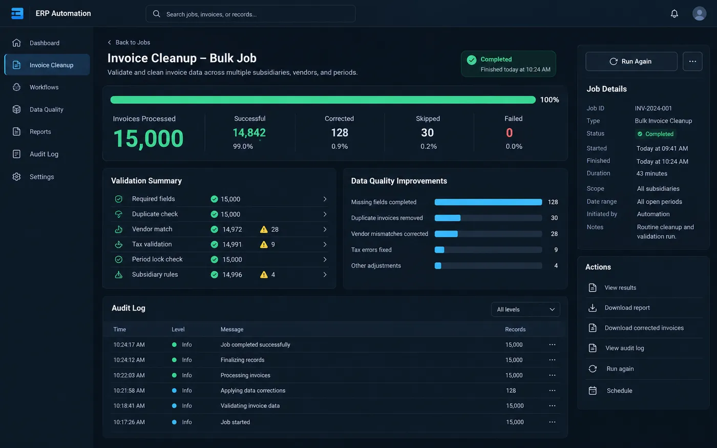 Panel de la automatización NetSuite con 15.000 facturas procesadas